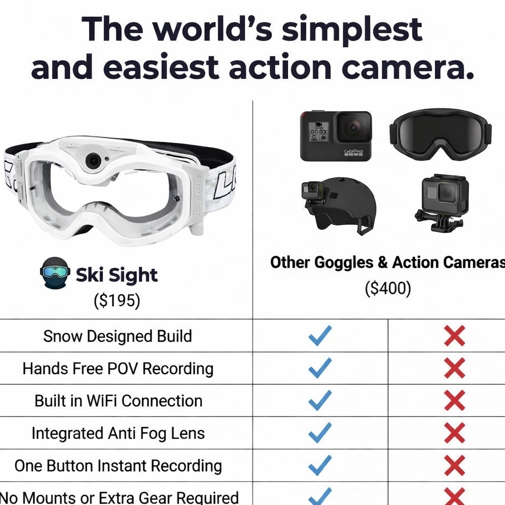Motocross Camera Goggles