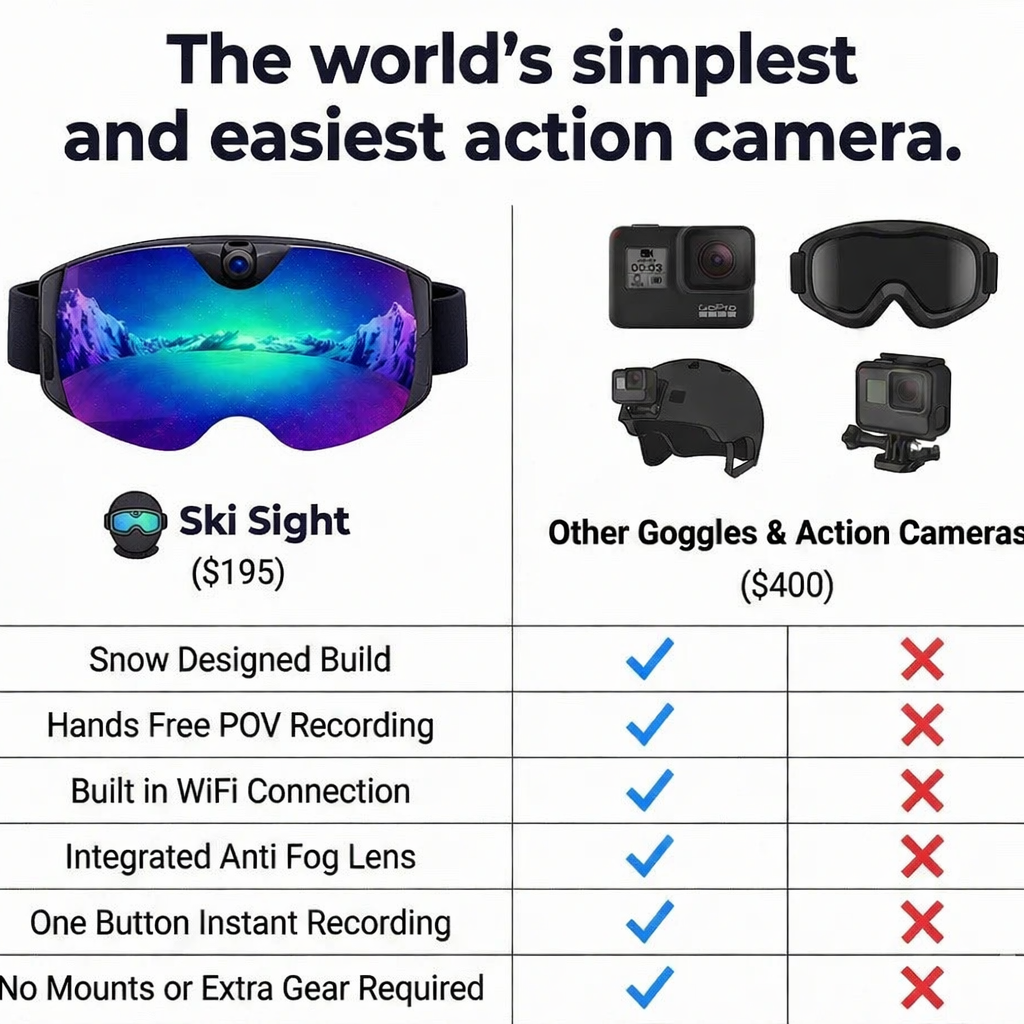 Ski Sight 4K UHD Ski Goggles