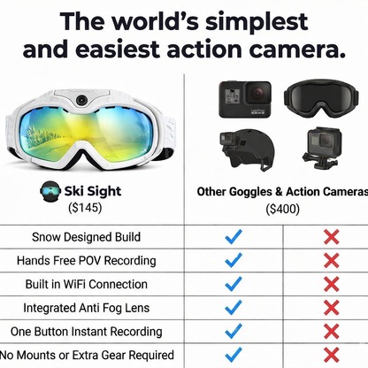 Ski Sight 4K UHD Ski Goggles
